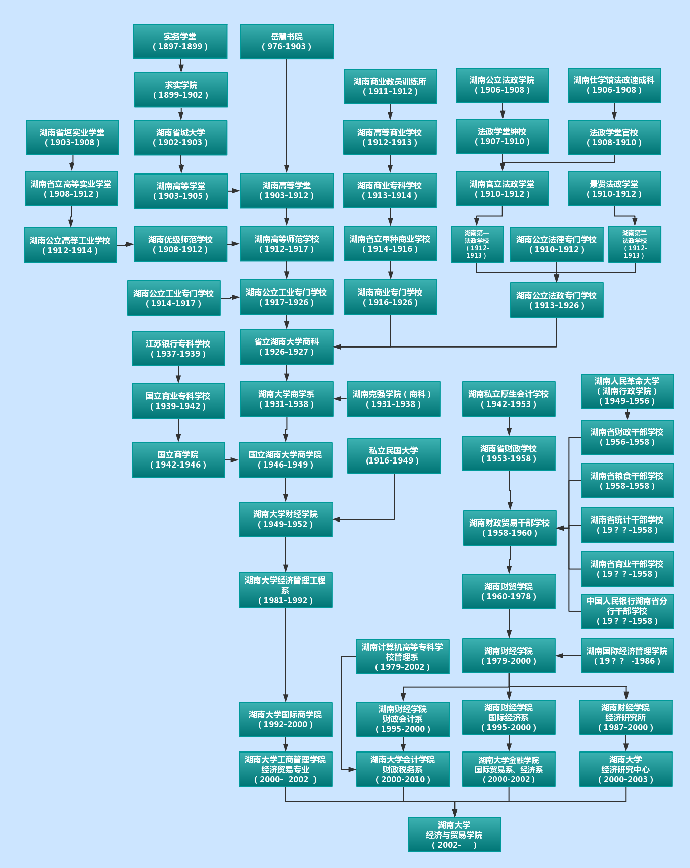 经贸百家乐官方网站
沿革图.png